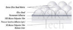 PG Regular Section